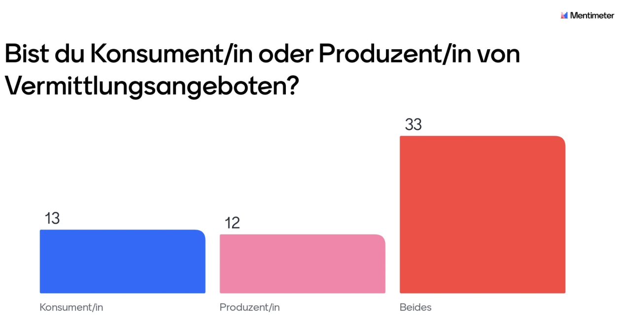 Vortrag „Die Betonisten“ und Austausch zu Architektur-Vermittlung