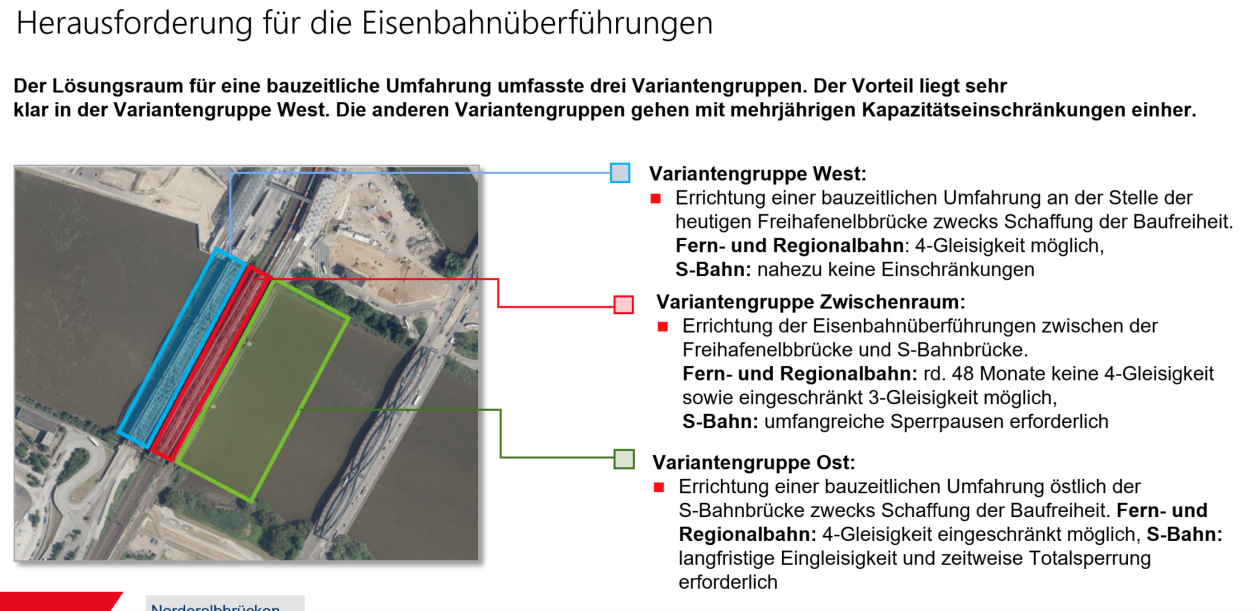 Quelle: Behörde für Verkehr und Mobilitätswende