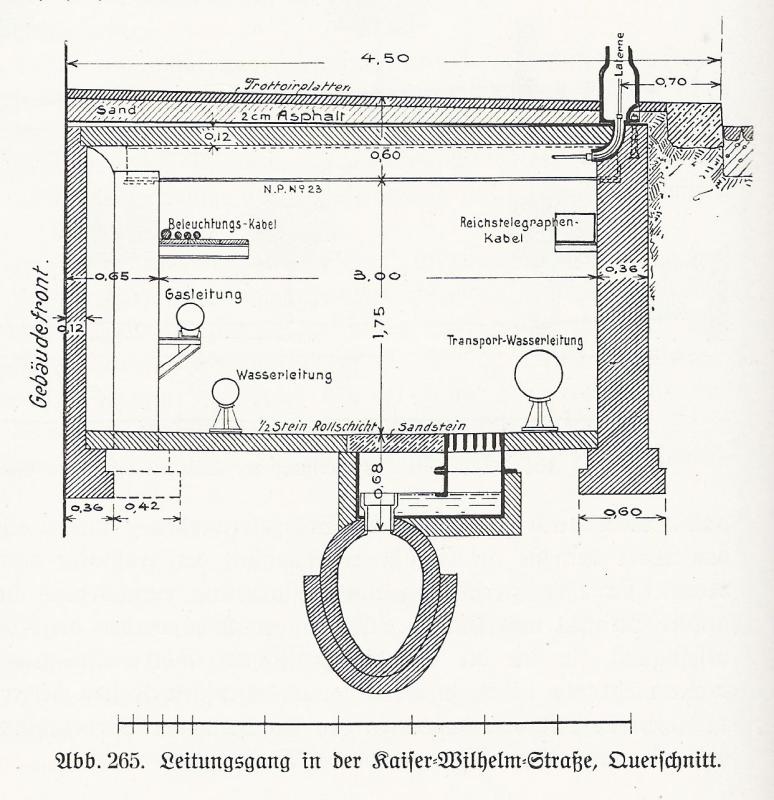 Leitungsgang Kaiser-Wilhelm-Straße